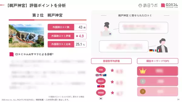 「【2026年最新】宮崎で外国人に人気の観光スポット：鵜戸神宮が2位、1位は？」の画像