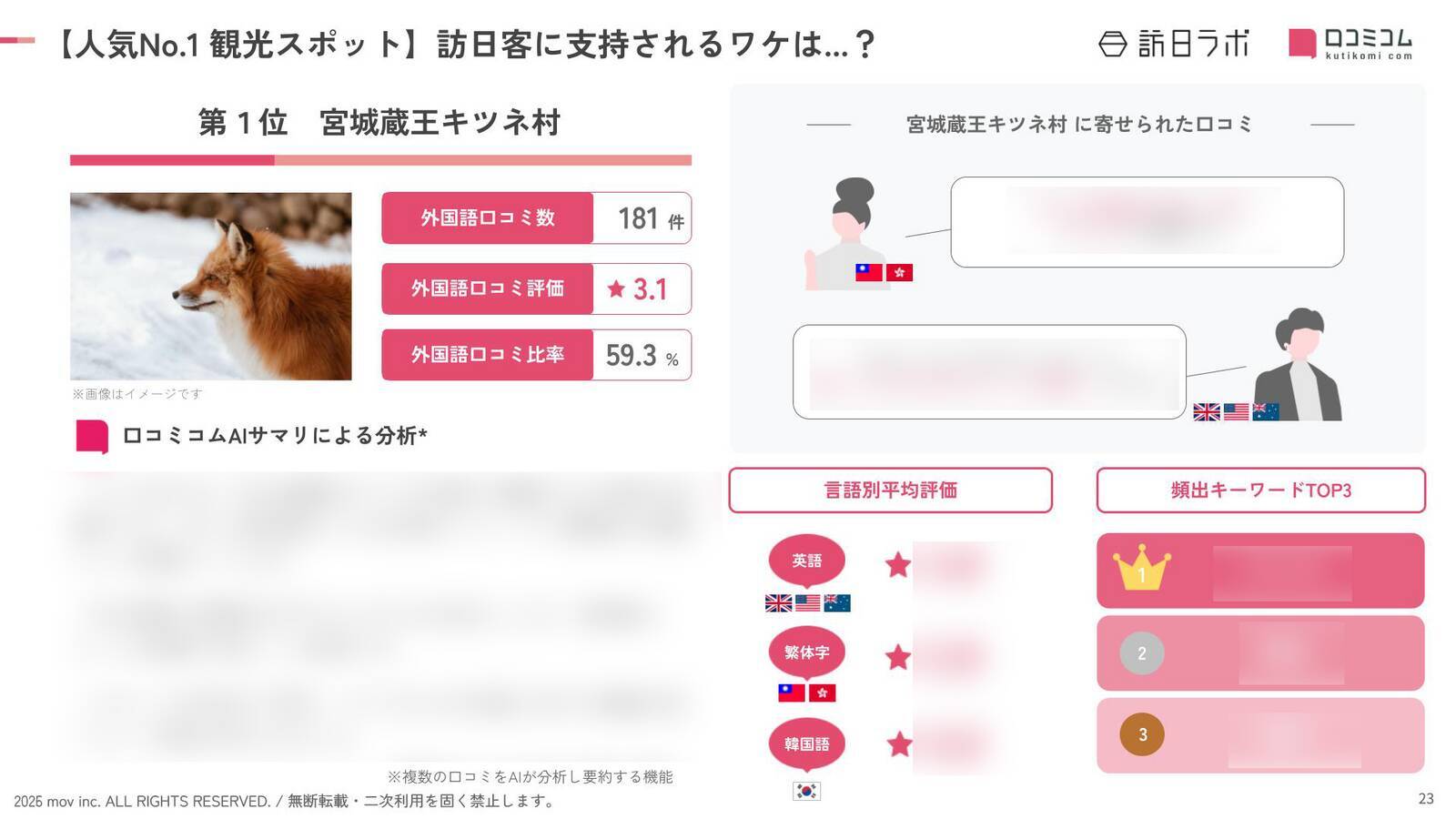 【2026年最新】宮城で外国人に人気の観光スポット：瑞鳳殿が3位、1位は？