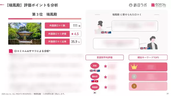 「【2026年最新】宮城で外国人に人気の観光スポット：瑞鳳殿が3位、1位は？」の画像