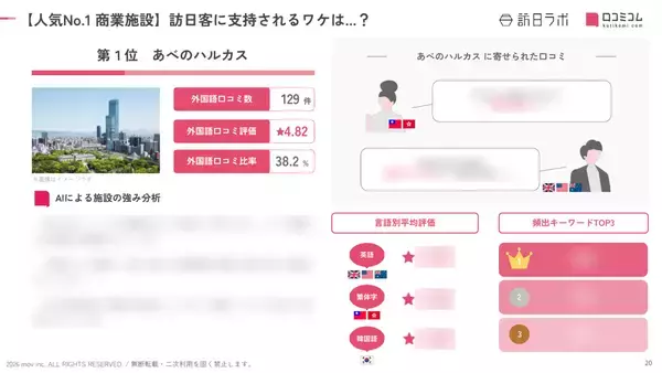 「【2026年最新】大阪で外国人に人気の商業施設TOP10！阪急うめだ本店は2位、1位は？」の画像