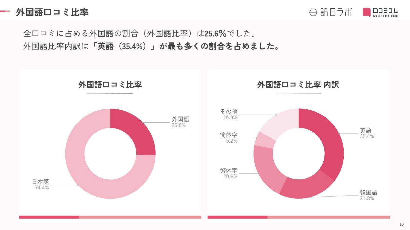 【2026年最新】大阪で外国人に人気の商業施設TOP10！阪急うめだ本店は2位、1位は？