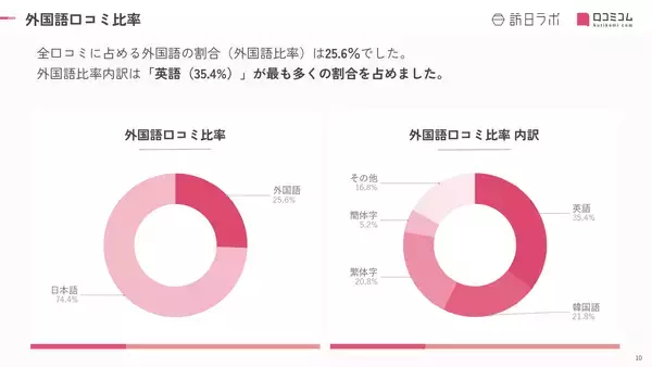 「【2026年最新】大阪で外国人に人気の商業施設TOP10！阪急うめだ本店は2位、1位は？」の画像