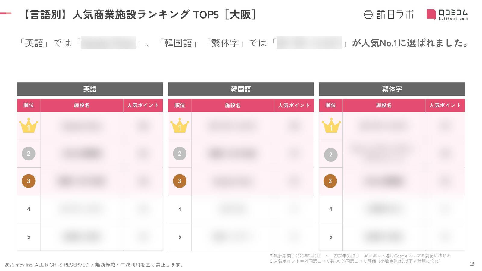【2026年最新】大阪で外国人に人気の商業施設TOP10！阪急うめだ本店は2位、1位は？