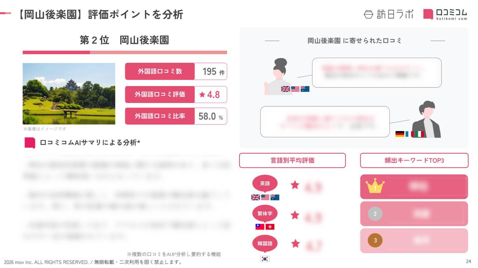 【2026年最新】岡山で外国人に人気の観光スポット：岡山後楽園が2位、1位は？