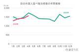 「【速報】4月外国人宿泊数は1,573万　3月国籍別、台湾が前年比27.2%増で1位【観光庁 宿泊旅行統計 2026年3月・4月】」の画像2
