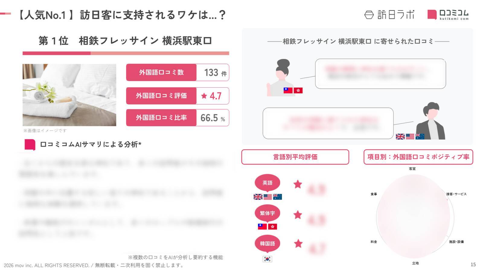 【2026年最新】神奈川で外国人に人気のホテル・旅館TOP10！アパホテル＆リゾート〈横浜ベイタワー〉は2位、1位は？
