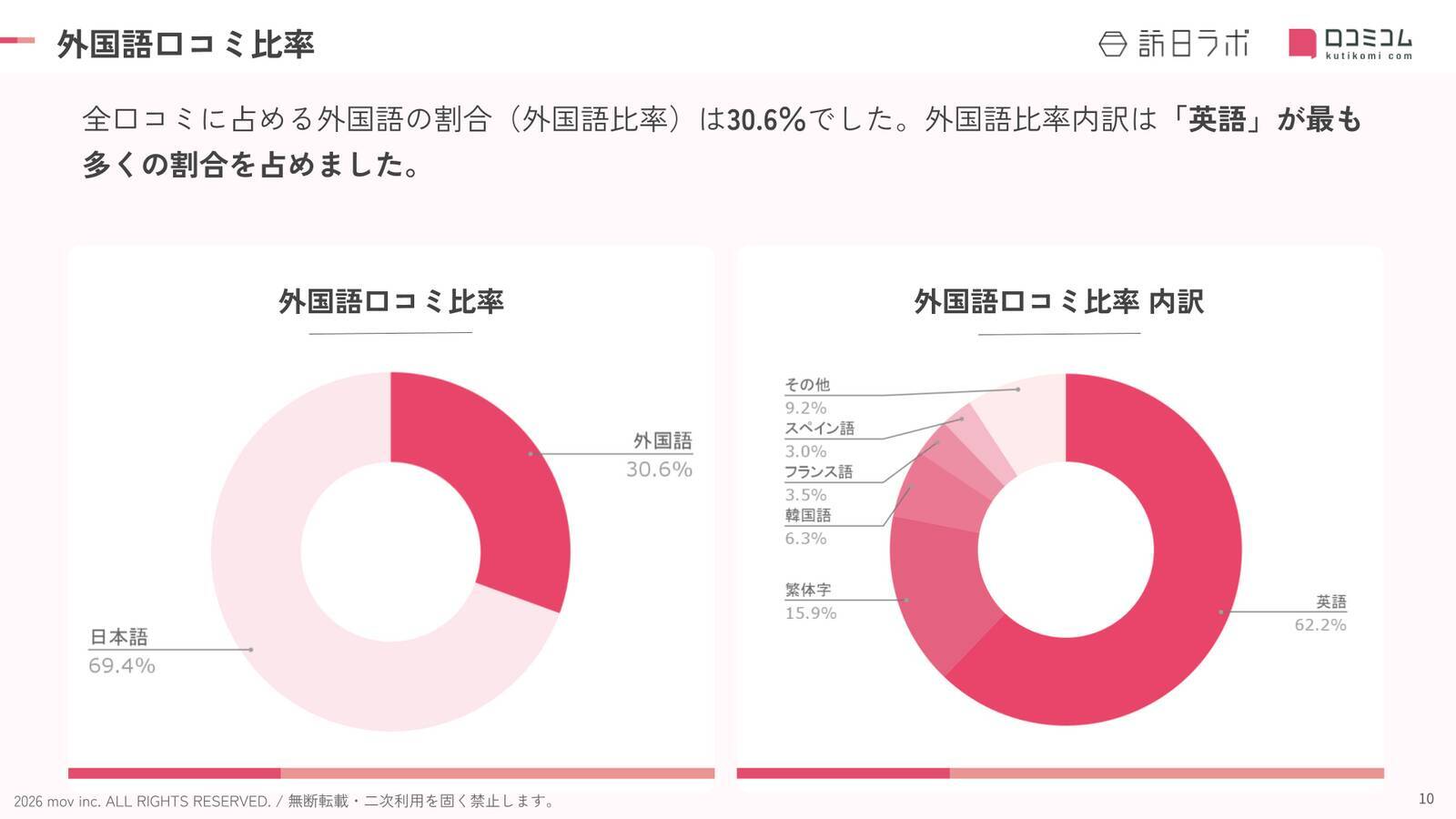 【2026年最新】神奈川で外国人に人気のホテル・旅館TOP10！アパホテル＆リゾート〈横浜ベイタワー〉は2位、1位は？