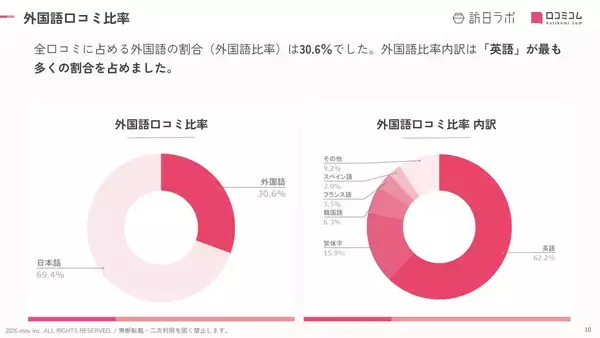 「【2026年最新】神奈川で外国人に人気のホテル・旅館TOP10！アパホテル＆リゾート〈横浜ベイタワー〉は2位、1位は？」の画像