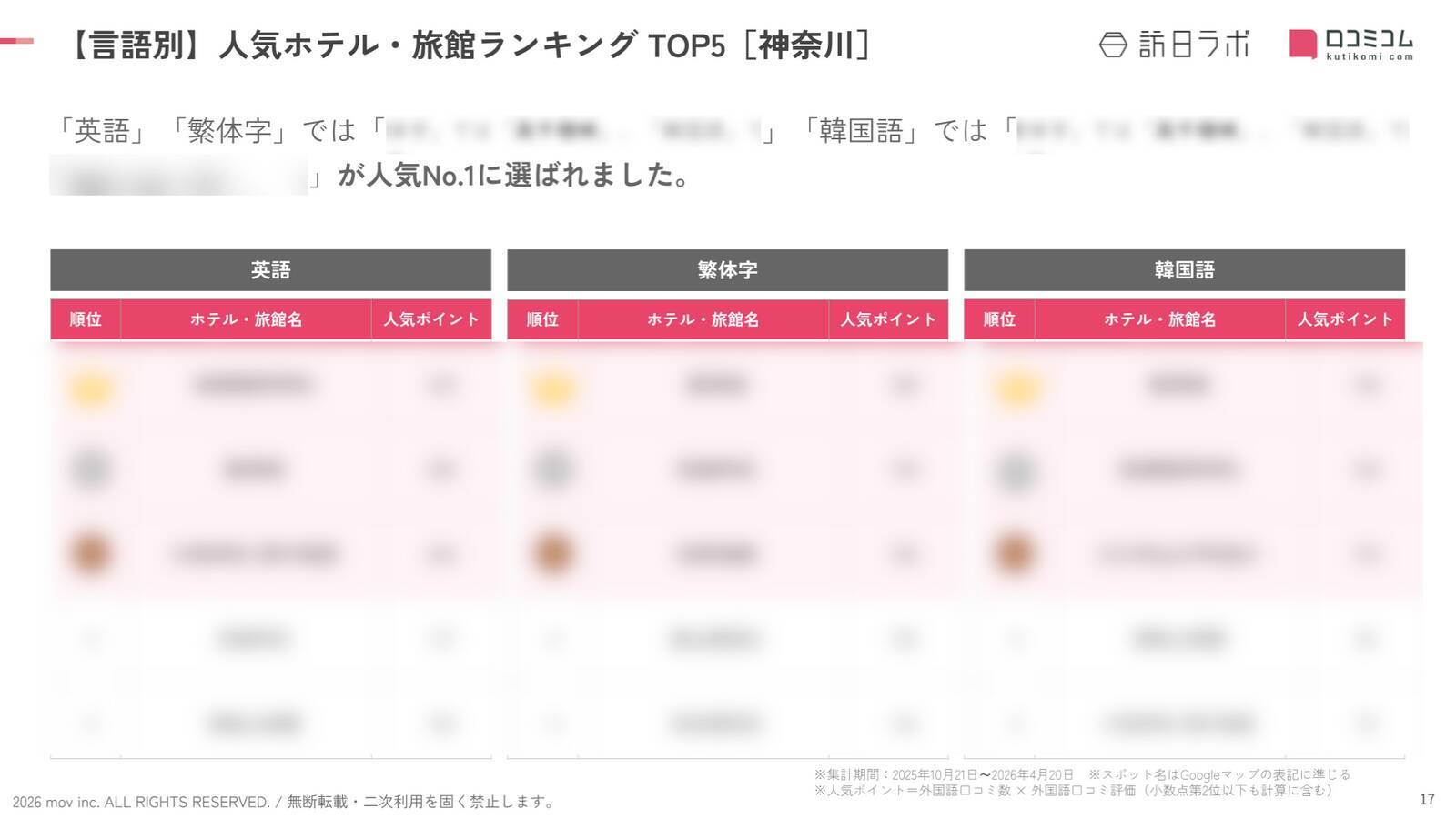 【2026年最新】神奈川で外国人に人気のホテル・旅館TOP10！アパホテル＆リゾート〈横浜ベイタワー〉は2位、1位は？