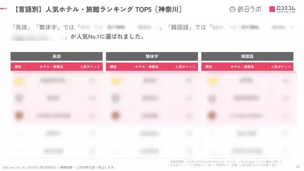 「【2026年最新】神奈川で外国人に人気のホテル・旅館TOP10！アパホテル＆リゾート〈横浜ベイタワー〉は2位、1位は？」の画像