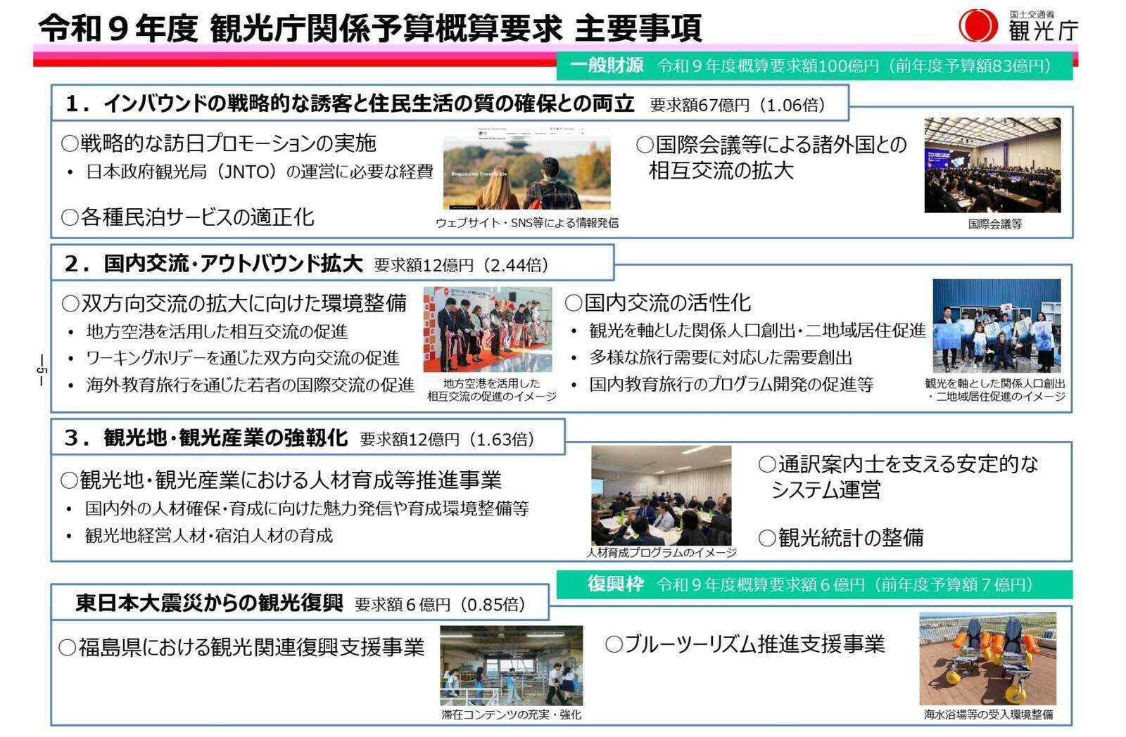 2027年度観光庁予算概算要求、過去最大額の1,905億円を計上した理由は？　ほか：訪日ラボ 今週の注目記事5選