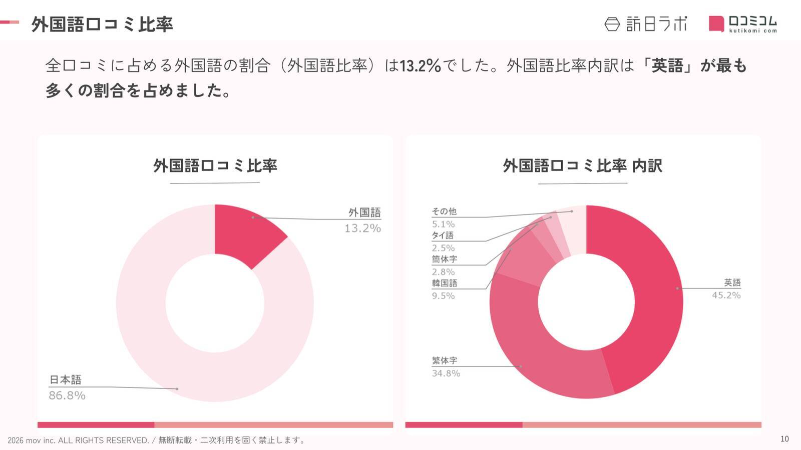 【2026年最新】新潟で外国人に人気のホテル・旅館TOP10！湯沢グランドホテルが9位、1位は？