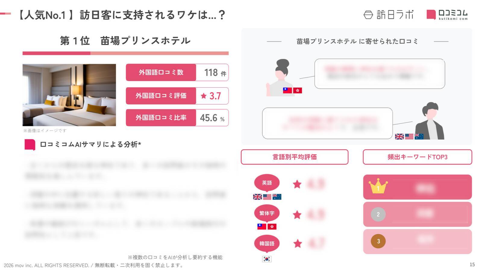 【2026年最新】新潟で外国人に人気のホテル・旅館TOP10！湯沢グランドホテルが9位、1位は？