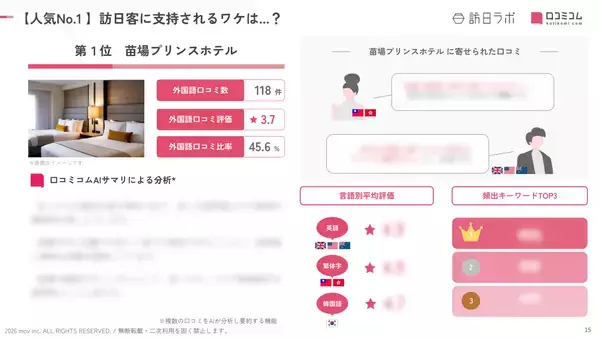 「【2026年最新】新潟で外国人に人気のホテル・旅館TOP10！湯沢グランドホテルが9位、1位は？」の画像