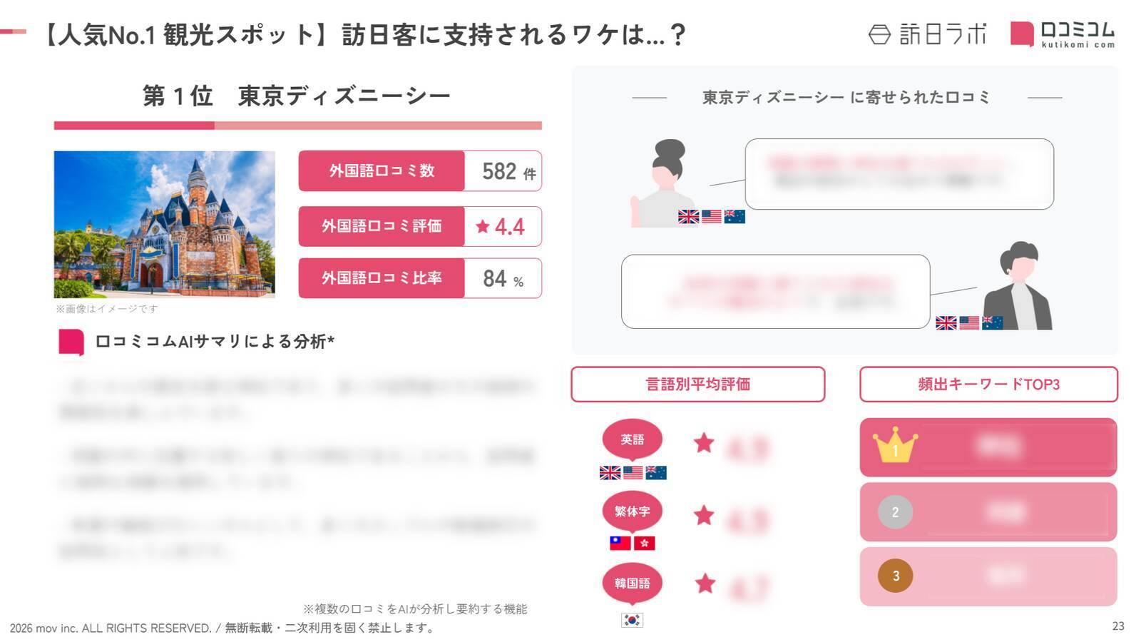 【2026年最新】千葉で外国人に人気の観光スポット：成田国際空港は3位、1位は？
