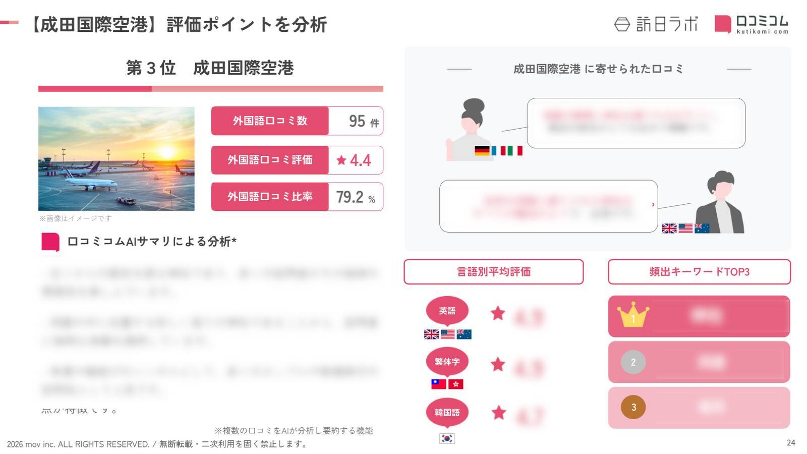 【2026年最新】千葉で外国人に人気の観光スポット：成田国際空港は3位、1位は？