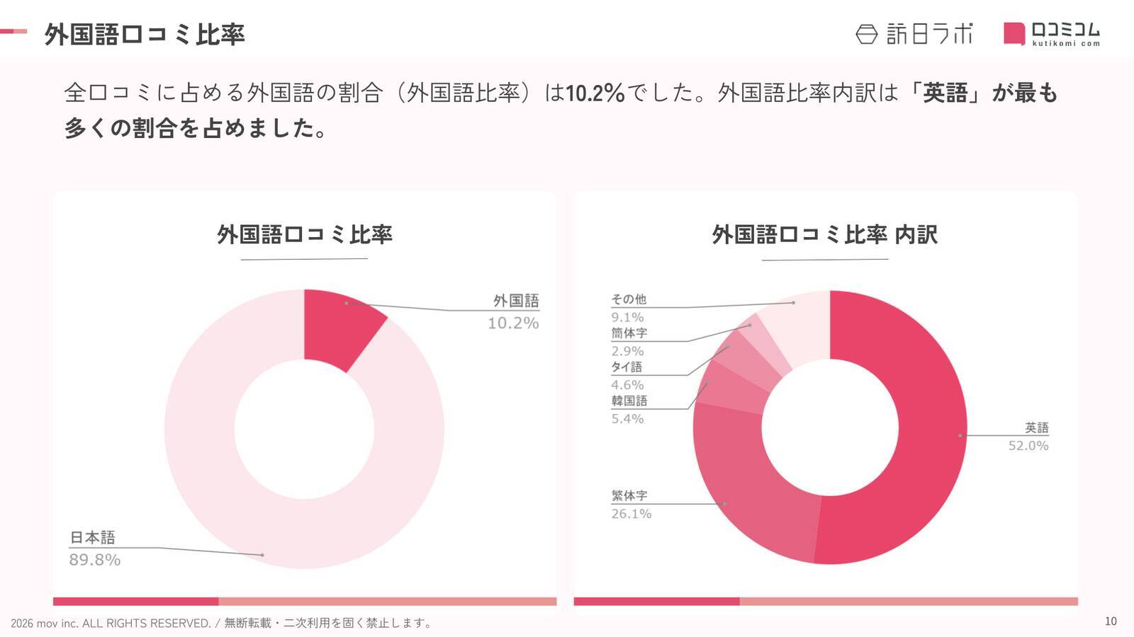【2026年最新】群馬で外国人に人気のホテル・旅館TOP10！積善館は4位、1位は？