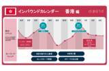 「約9割がリピーター！訪日香港人の最新インバウンド動向とトレンド解説　ほか：訪日ラボ 今週の注目記事5選」の画像1