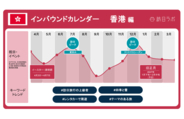 約9割がリピーター！訪日香港人の最新インバウンド動向とトレンド解説　ほか：訪日ラボ 今週の注目記事5選