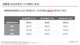 「国際線2026年夏ダイヤ、前年同期を下回る　中国便は5割減【航空便動向まとめ】」の画像2