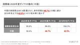 「国際線2026年夏ダイヤ、前年同期を下回る　中国便は5割減【航空便動向まとめ】」の画像3