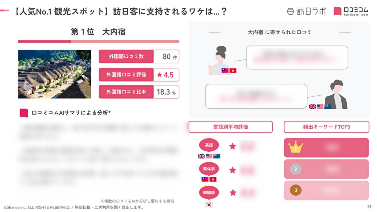 【2026年最新】福島で外国人に人気の観光スポット：五色沼湖沼群が5位、1位は？