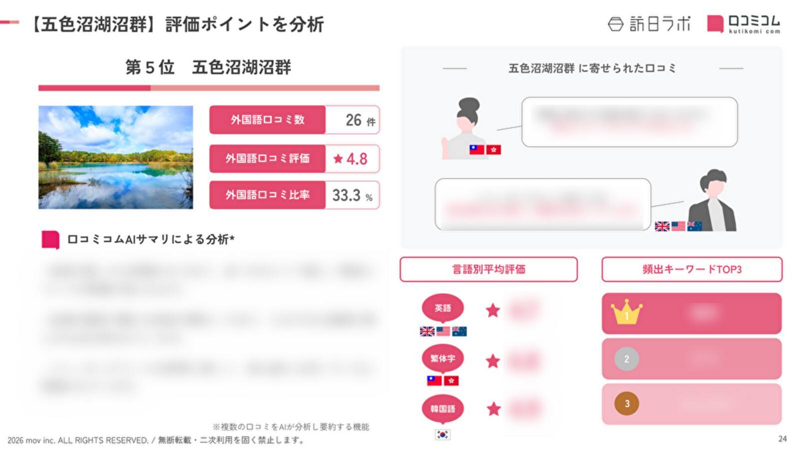 【2026年最新】福島で外国人に人気の観光スポット：五色沼湖沼群が5位、1位は？