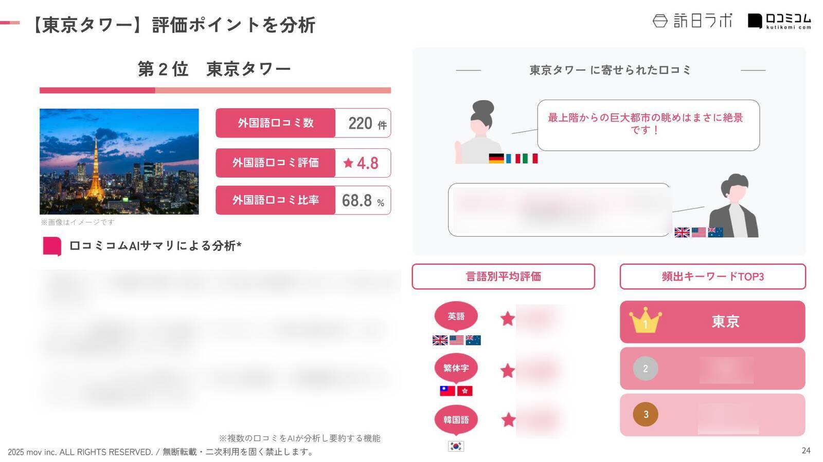 【2025年最新】全国で外国人に人気の観光スポット：東京タワーが2位、1位は？
