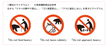 クマ対策「観光ピクトグラム」観光庁が活用呼びかけ、多言語での情報発信推進へ