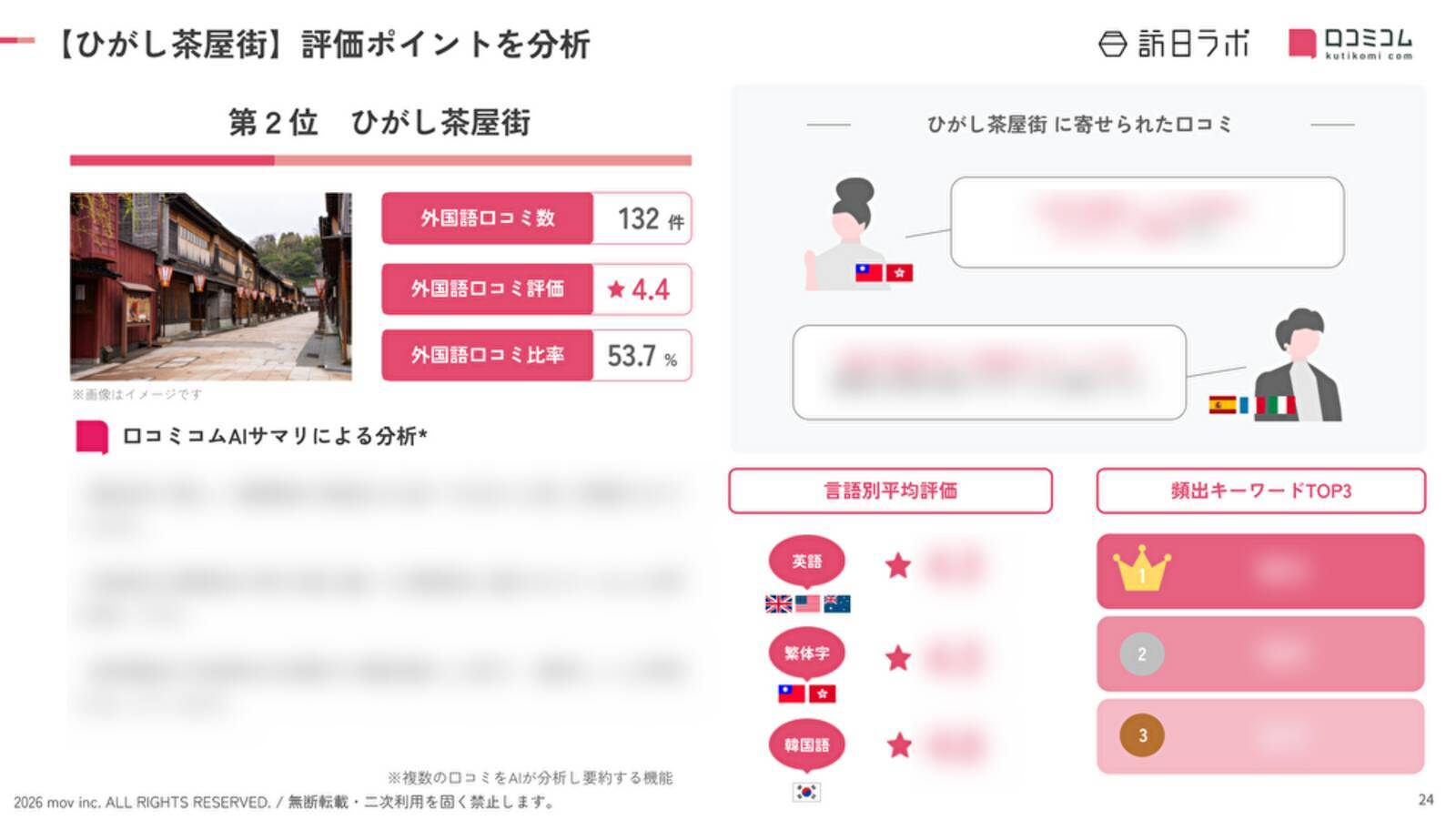【2026年最新】石川で外国人に人気の観光スポット：ひがし茶屋街が2位、1位は？