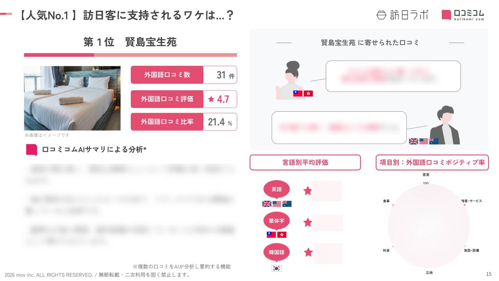 【2026年最新】三重で外国人に人気のホテル・旅館TOP10！Grand Mercure Ise-shima Resort & Spa は5位、1位は？