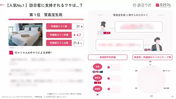 「【2026年最新】三重で外国人に人気のホテル・旅館TOP10！Grand Mercure Ise-shima Resort & Spa は5位、1位は？」の画像