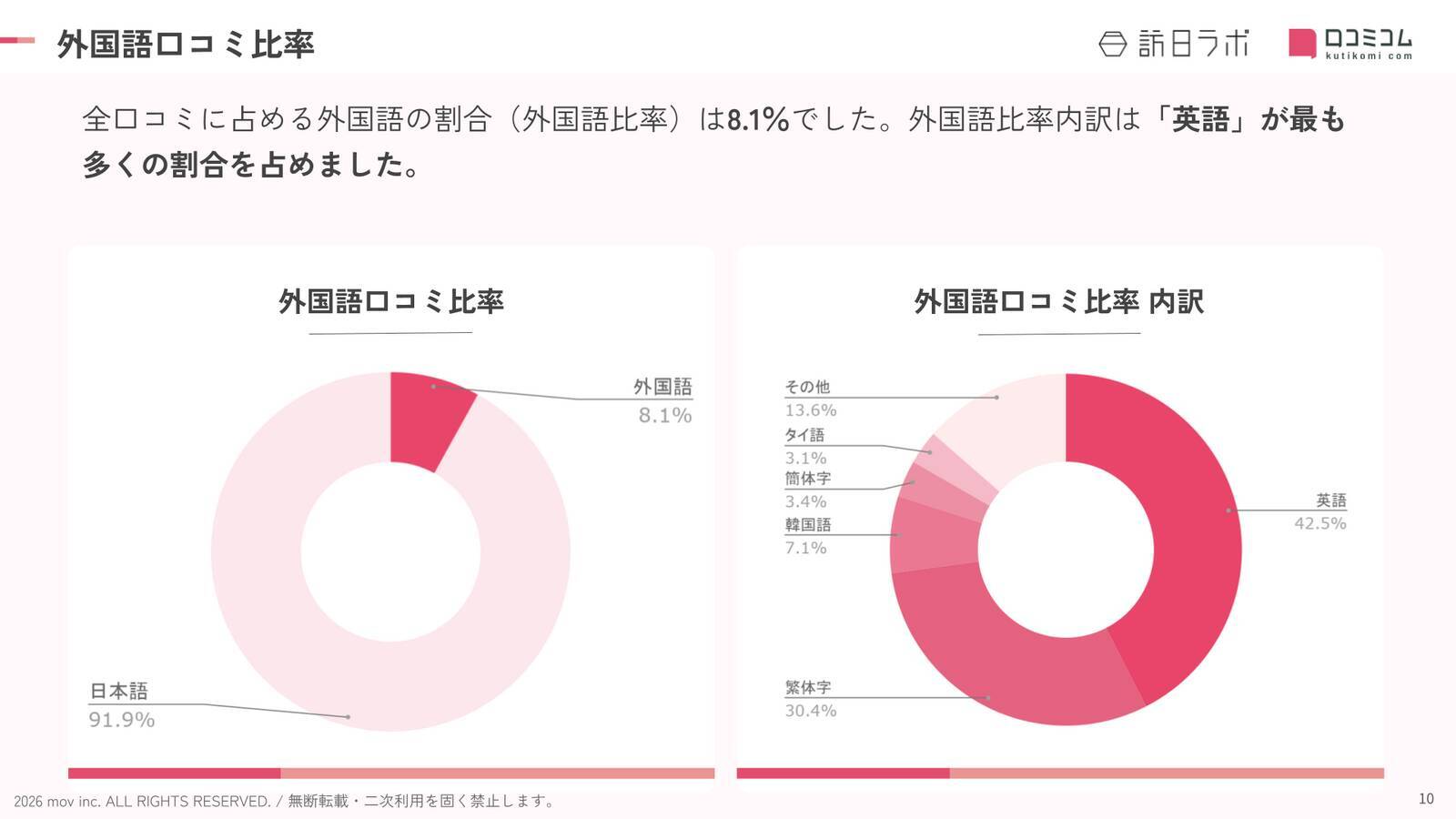 【2026年最新】三重で外国人に人気のホテル・旅館TOP10！Grand Mercure Ise-shima Resort & Spa は5位、1位は？