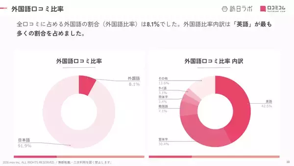 「【2026年最新】三重で外国人に人気のホテル・旅館TOP10！Grand Mercure Ise-shima Resort & Spa は5位、1位は？」の画像