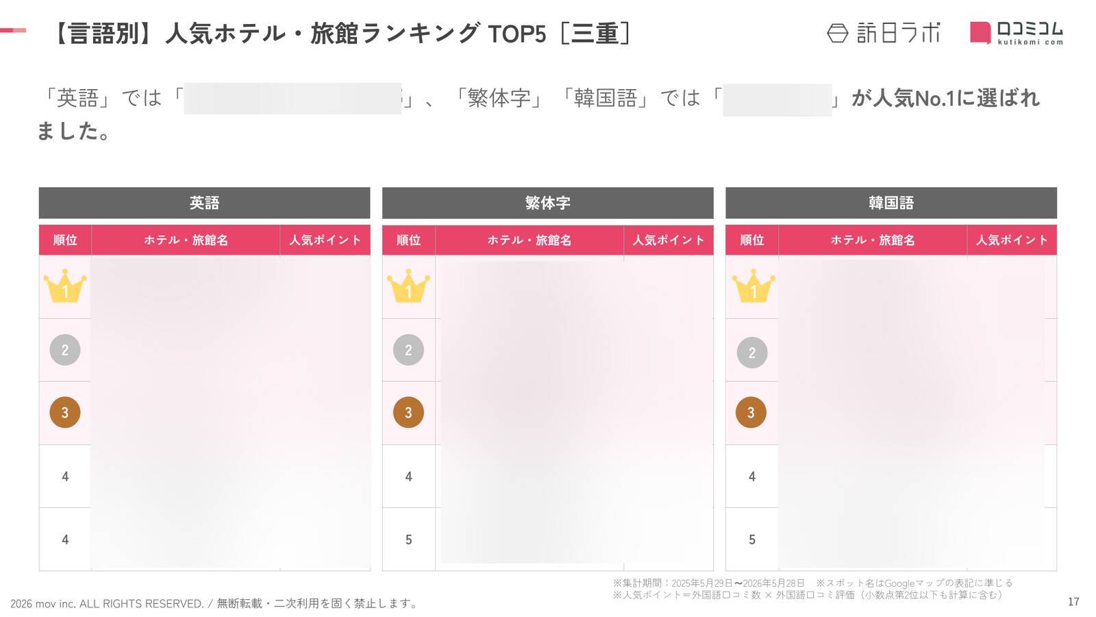 【2026年最新】三重で外国人に人気のホテル・旅館TOP10！Grand Mercure Ise-shima Resort & Spa は5位、1位は？