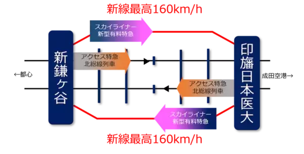 京成電鉄、押上〜成田間「最速20分台」目指す　ほか：訪日ラボ週間アクセスランキング（2月19日～2月25日）