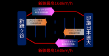 京成電鉄、押上〜成田間「最速20分台」目指す　ほか：訪日ラボ週間アクセスランキング（2月19日～2月25日）