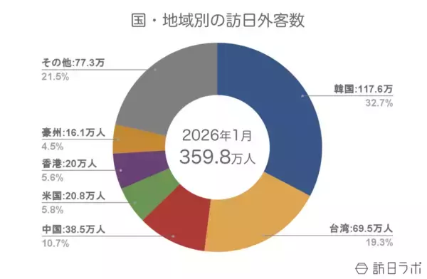 「京成電鉄、押上〜成田間「最速20分台」目指す　ほか：訪日ラボ週間アクセスランキング（2月19日～2月25日）」の画像