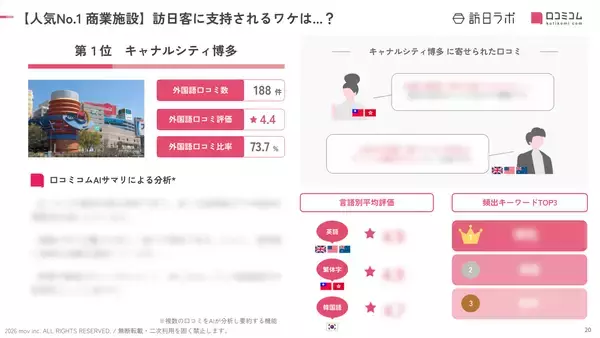 「【2026年最新】外国人に人気の商業施設TOP10！横浜赤レンガ倉庫が2位、1位は？」の画像