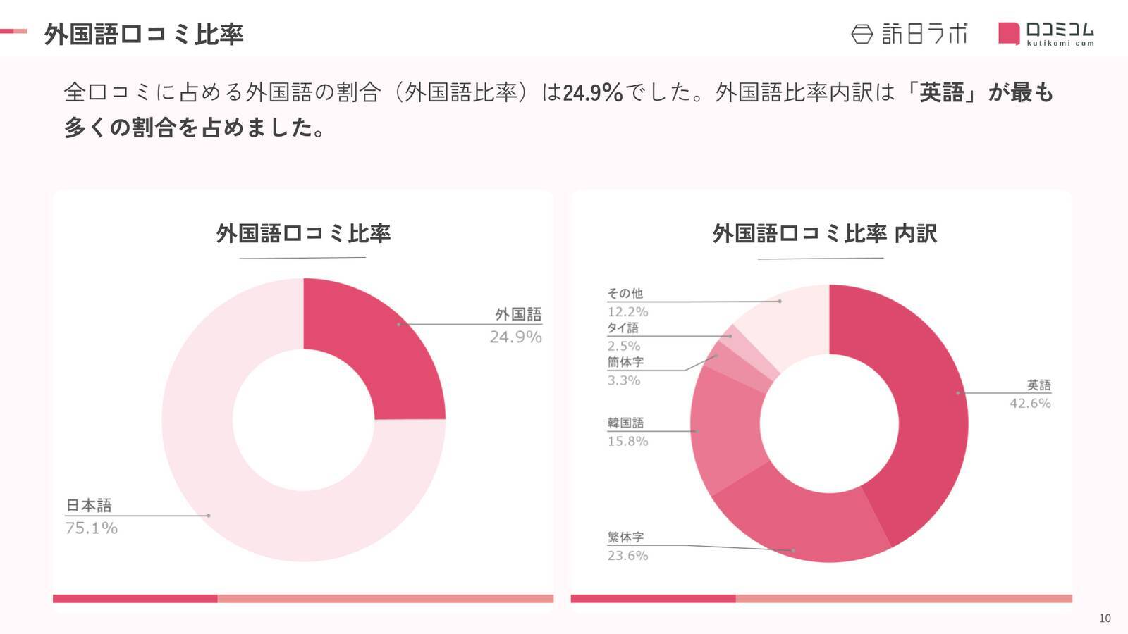 【2026年最新】外国人に人気の商業施設TOP10！横浜赤レンガ倉庫が2位、1位は？
