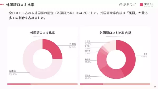「【2026年最新】外国人に人気の商業施設TOP10！横浜赤レンガ倉庫が2位、1位は？」の画像
