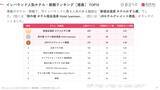 「【2026年最新】徳島で外国人に人気のホテル・旅館TOP10！JRホテルクレメント徳島は第3位、1位は？」の画像3