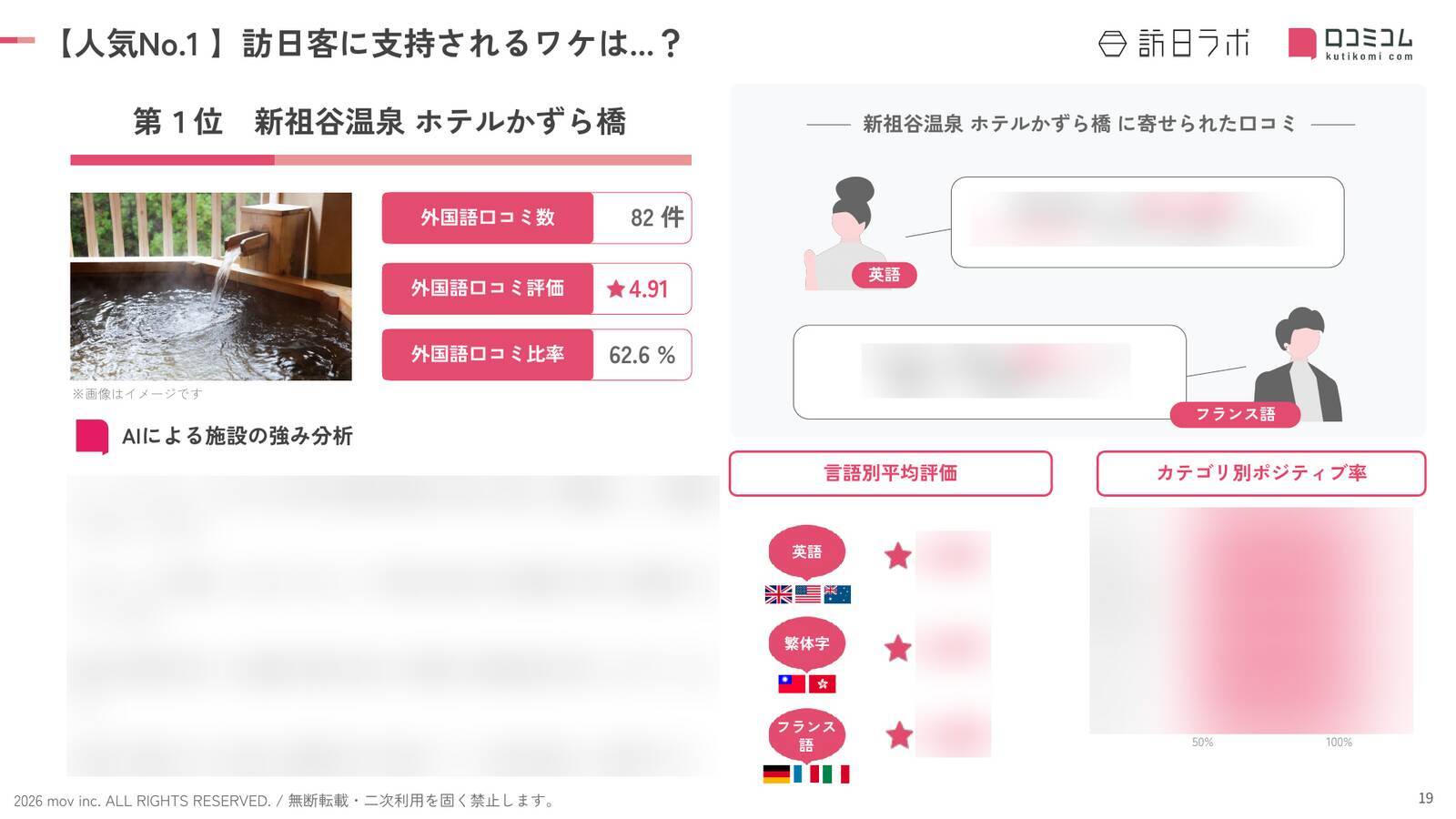 【2026年最新】徳島で外国人に人気のホテル・旅館TOP10！JRホテルクレメント徳島は第3位、1位は？