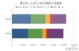 「6月の訪日韓国人数は78.7万人、上半期は前年比18.6％増で堅調な伸び：韓国市場の最新インバウンドデータを徹底解説【2026年上半期】」の画像5