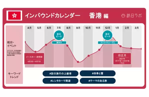 「ANAの通期決算、売上高・営業利益ともに過去最高　ほか：訪日ラボ週間アクセスランキング（5月14日〜5月20日）」の画像