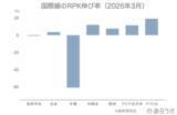 「2026年3月の世界航空需要、中東情勢が影響するも全体では成長【IATA旅客需要データ 2026年3月】」の画像1