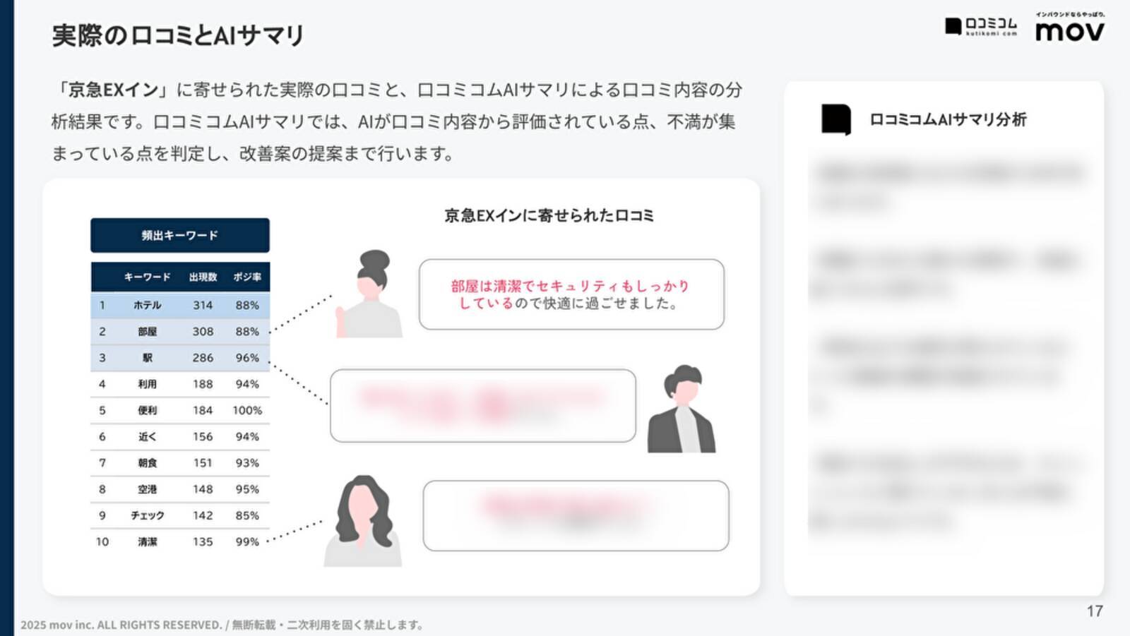 【口コミ分析レポート】私鉄系ビジネスホテル4ブランドの口コミ調査！「アメニティ」や「接客」での各ブランドの評価は？