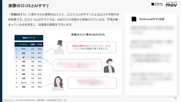「【口コミ分析レポート】私鉄系ビジネスホテル4ブランドの口コミ調査！「アメニティ」や「接客」での各ブランドの評価は？」の画像