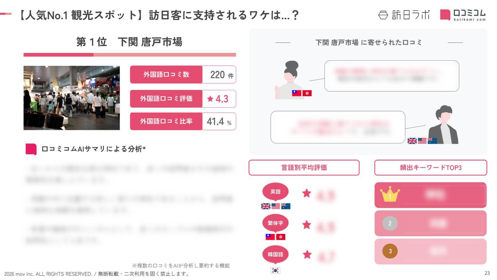 【2026年最新】山口で外国人に人気の観光スポット：角島展望台が7位、1位は？