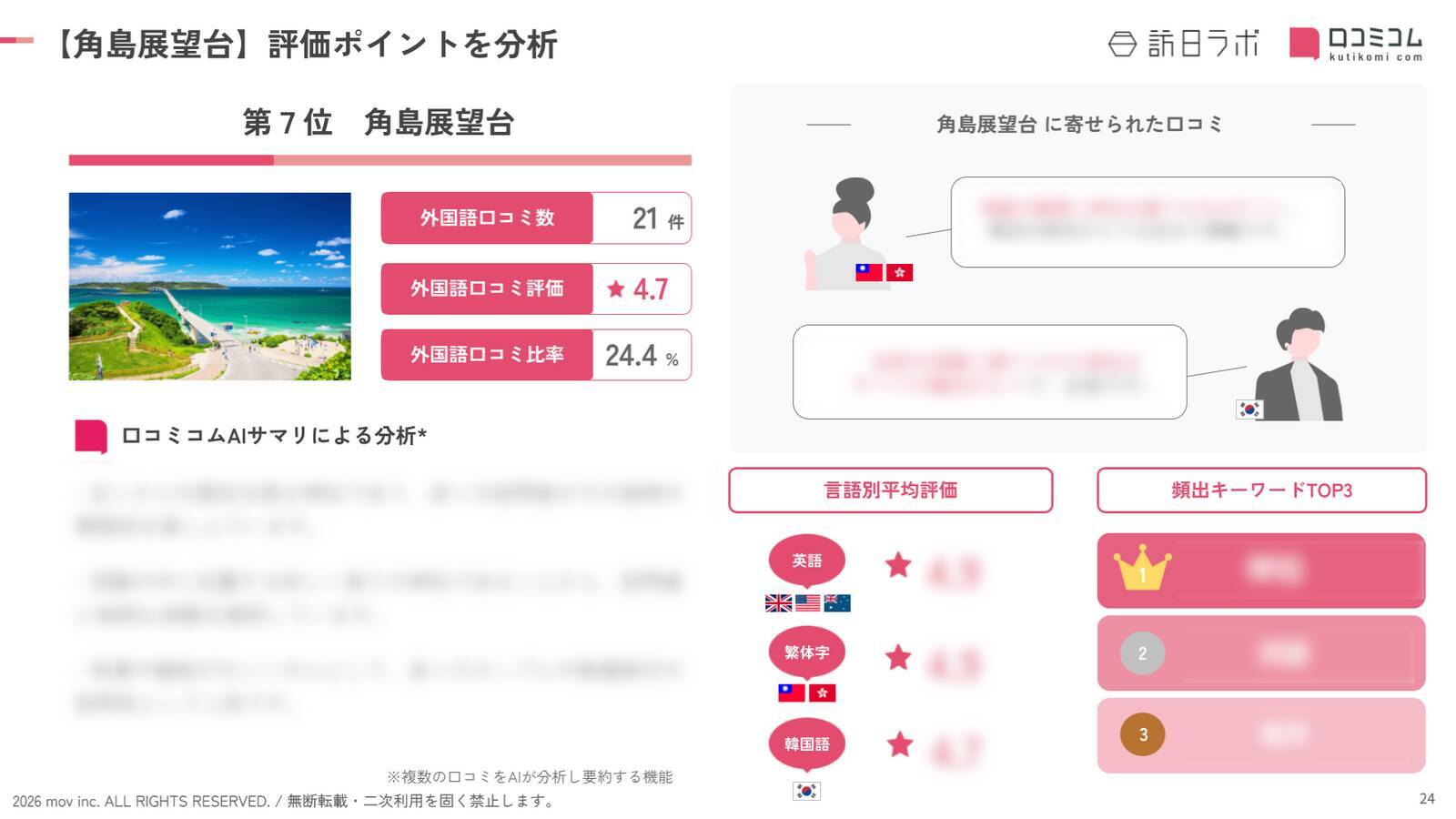【2026年最新】山口で外国人に人気の観光スポット：角島展望台が7位、1位は？